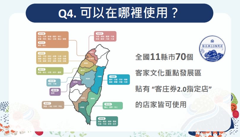 民眾可以到客庄券2.0活動官網查詢可使用的店家。（圖／翻攝自客庄券官網）