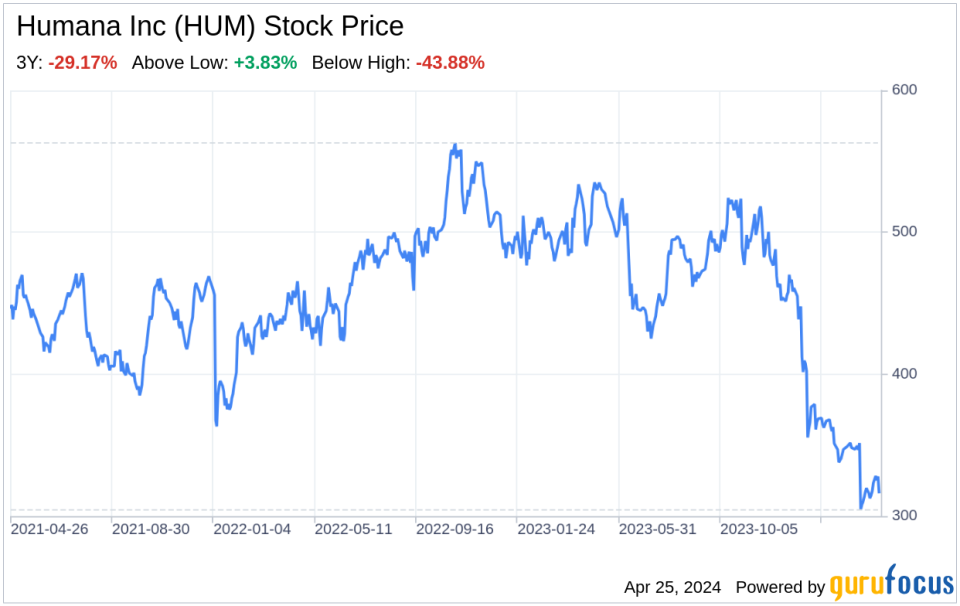 Decoding Humana Inc (HUM): A Strategic SWOT Insight