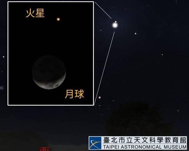 「火星合月」天象將在今晚登場，圖為示意圖。（台北天文館提供）