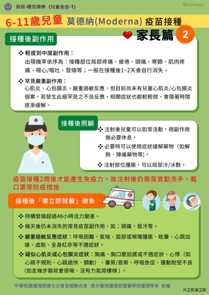 ▲兒童接種新冠肺炎後若出現症狀，家長須多多留意觀察。（圖／翻攝中華民國護理師護士公會全國聯合會官網）