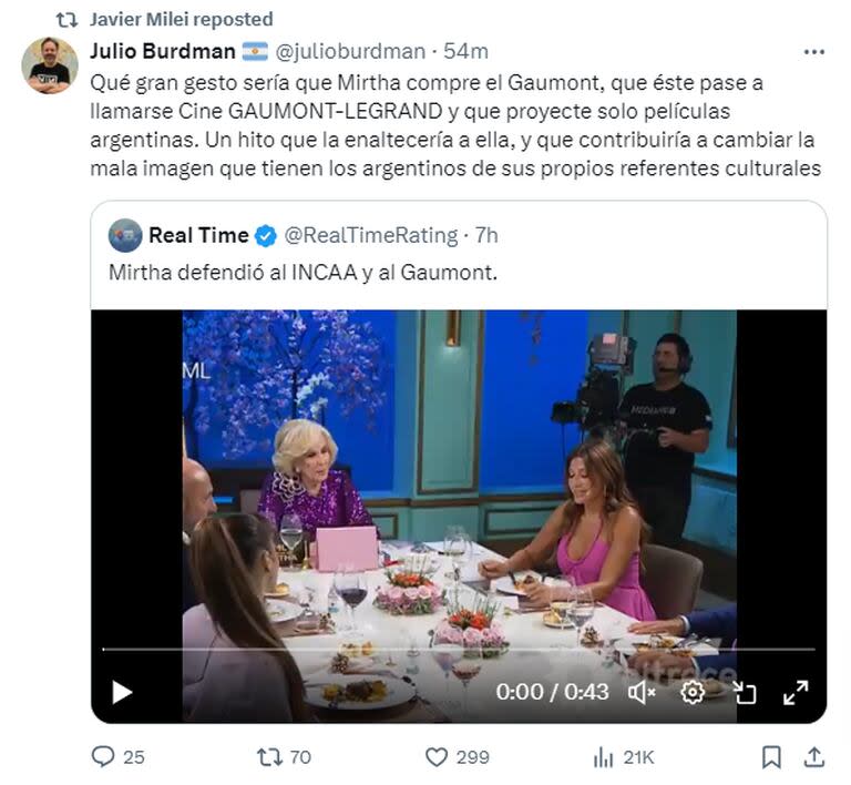 El retuit de Milei contra Mirtha Legrand