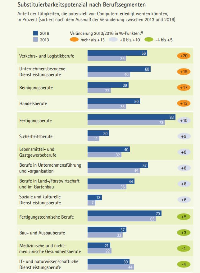 iab studie digitalisierung.PNG