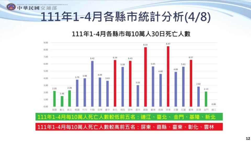 (圖片來源/ 交通部)