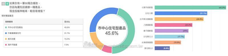 圖片/住展房屋網提供