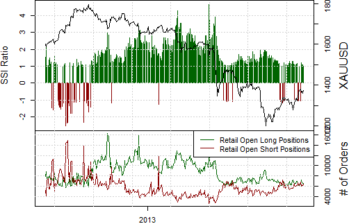 ssi_GOLD_body_Picture_12.png, Gold Forecast Bullish, but This Factor Limits Our Enthusiasm