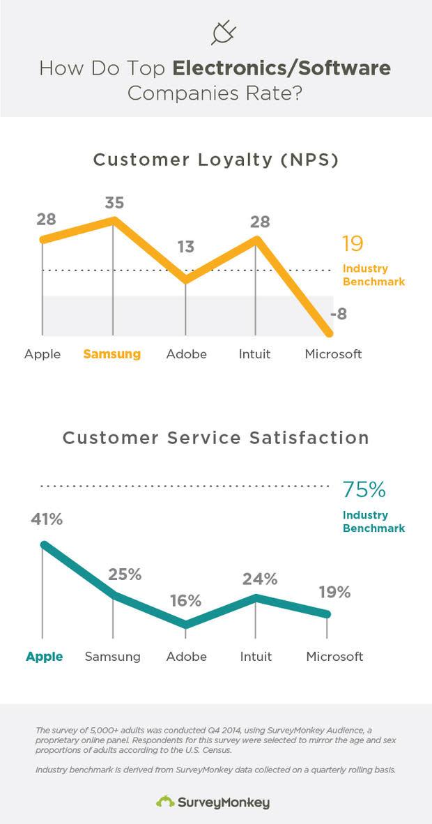 survey-monkey-nps-csat-02.jpg