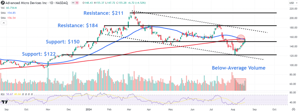 Source: TradingView.com