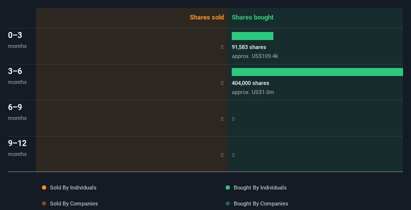 insider-trading-volume