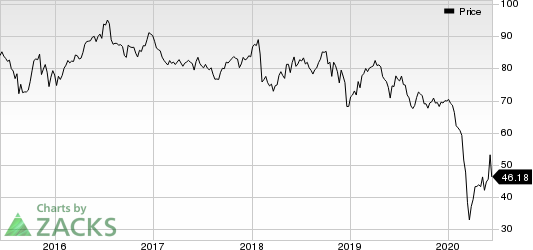 Exxon Mobil Corporation Price