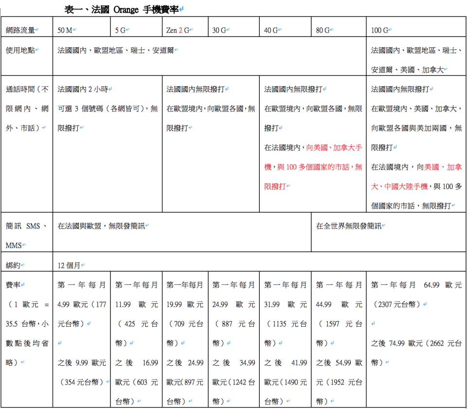 法國電信業者費率。李鎨澂製表