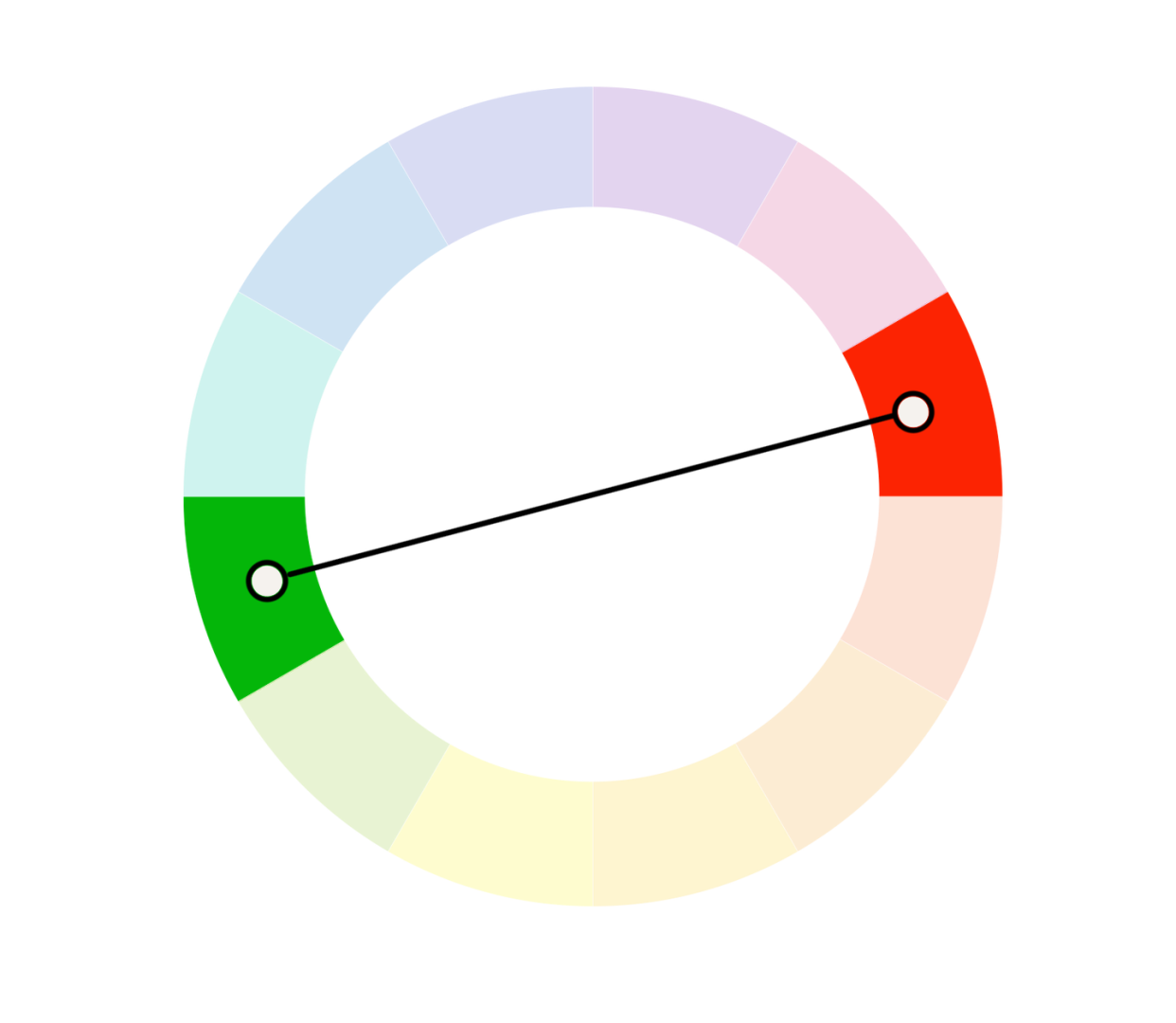 chart, sunburst chart