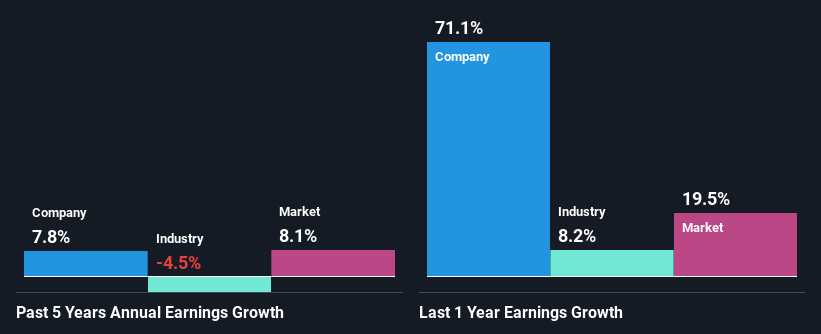 past-earnings-growth