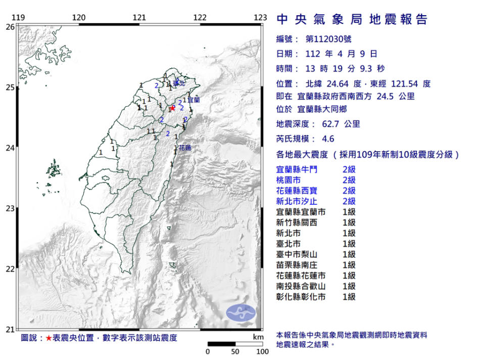 北部有感！13：19宜蘭4.6地震 北桃宜花震度2級。(翻攝自氣象局)