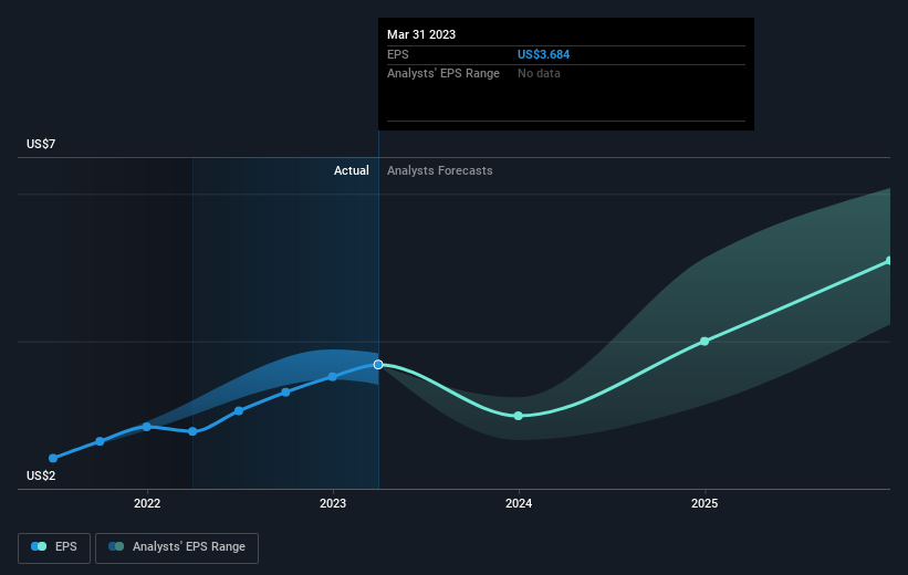 earnings-per-share-growth