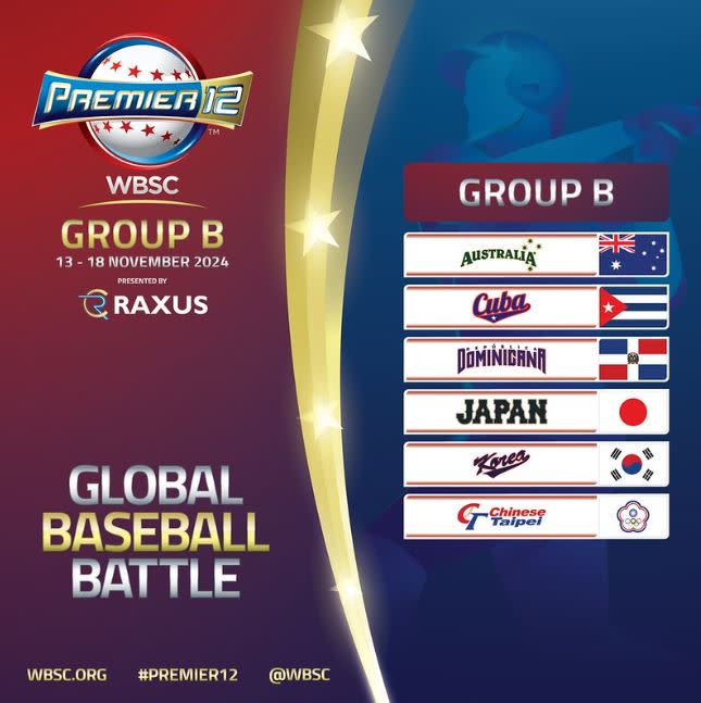 世界棒球12強賽／分組名單出爐！台灣隊強碰日韓　開幕戰日本對上澳洲