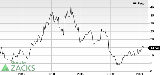 Conns, Inc. Price