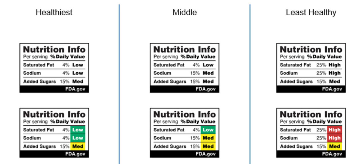 2023 Experimental Study FOP Scheme Tested. (FDA Reagan-Udall Foundation)