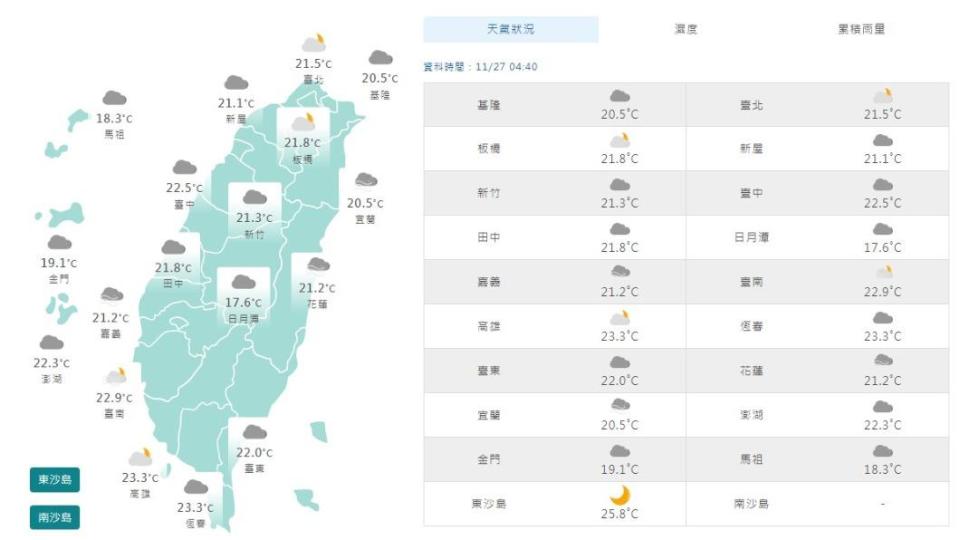 圖／中央氣象局