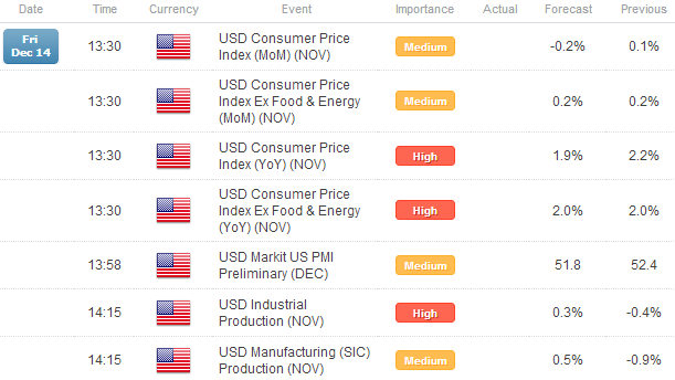 Forex_US_Dollar_Continues_to_Settle_Chinese_Economy_in_Focus_body_x0000_i1031.png, Forex: US Dollar Continues to Settle; Chinese Economy in Focus