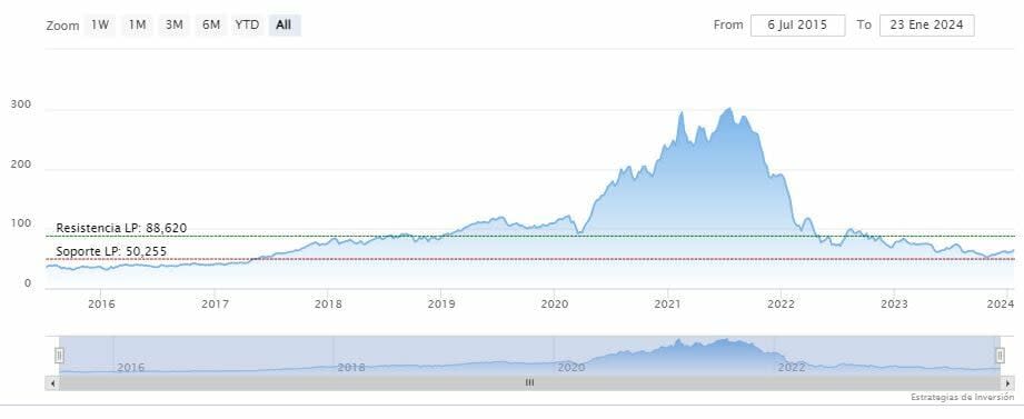 Las actualizaciones de PayPal no convencieron a Wall Street