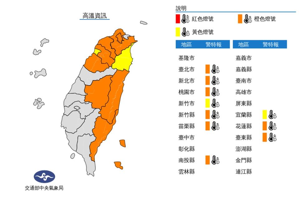 高溫燈號