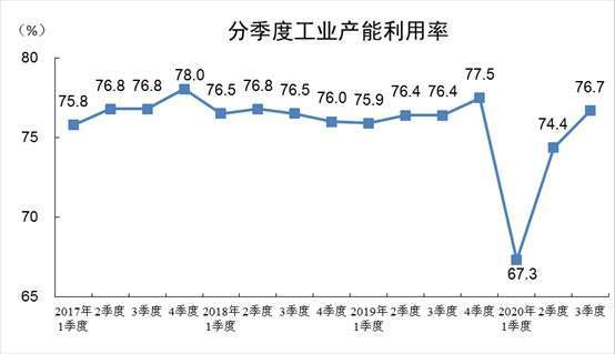 資料來源:中國統計局