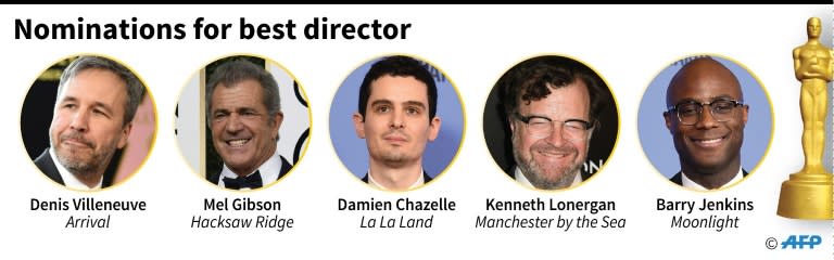 Nominations in the best director category for the Oscars