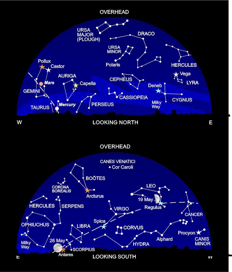 The night sky at around 11pm this monthNigel Henbest