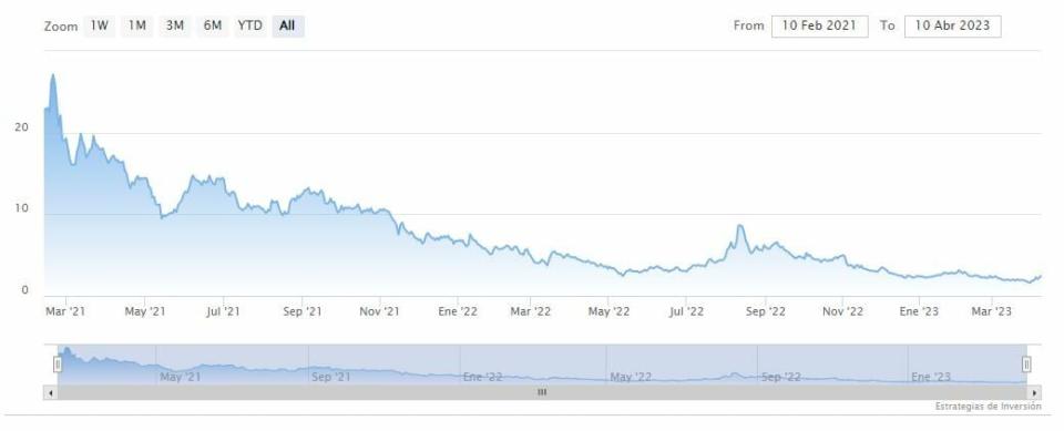 Dos penny stock biotecnológicas donde invierte Cathie Wood