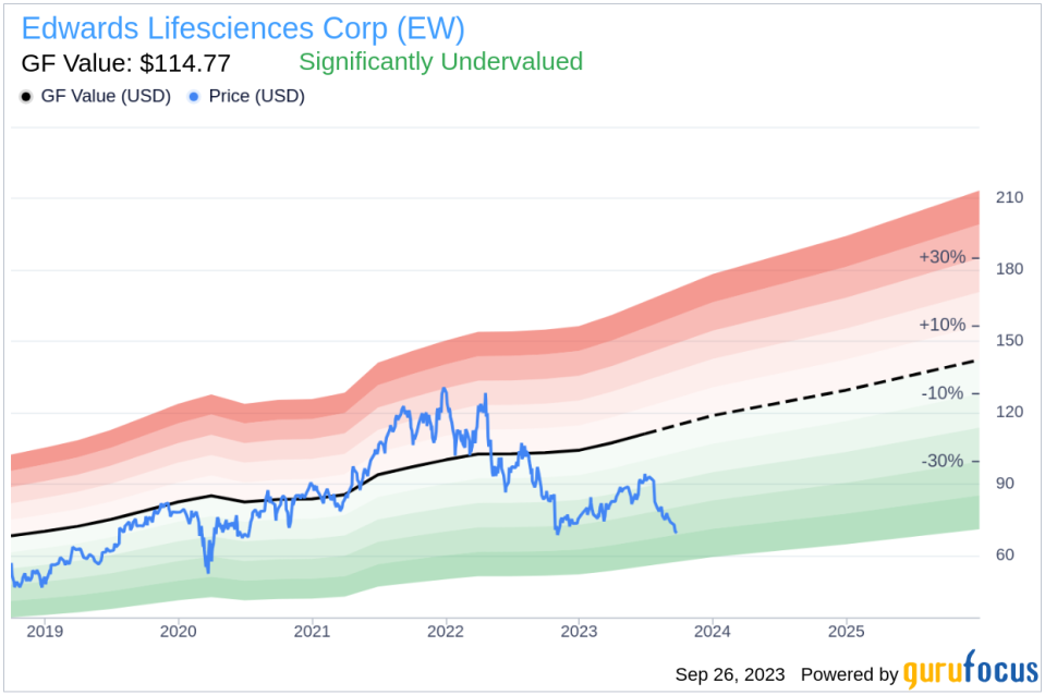 Edwards Lifesciences (EW): A Deep Dive into Its Significant Undervaluation