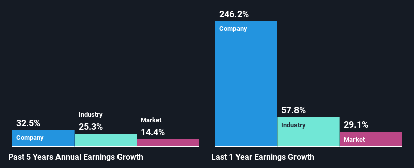 past-earnings-growth