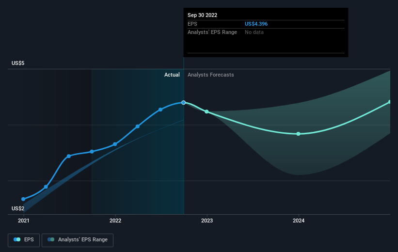 earnings-per-share-growth