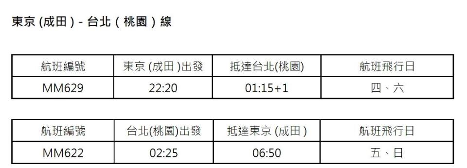 東京航線時間。（圖／樂桃航空提供）