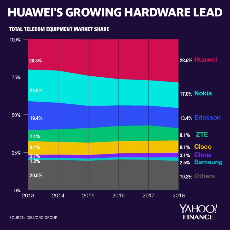 (Graphic: David Foster/Yahoo Finance)