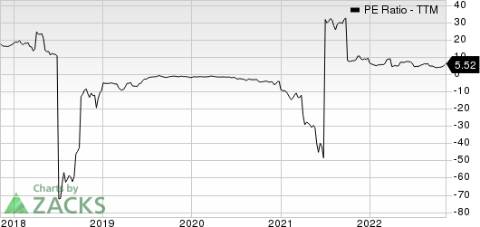 Hudson Technologies, Inc. PE Ratio (TTM)