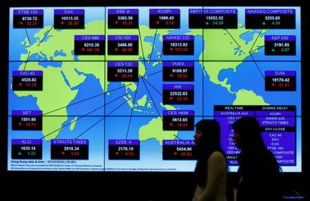 FILE PHOTO: A panel displays global stock indexes at the Hong Kong Exchanges in Hong Kong, China December 5, 2016. REUTERS/Bobby Yip