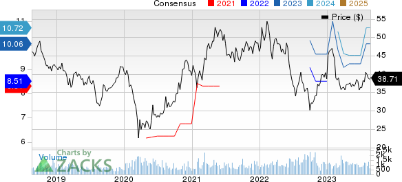 KB Financial Group Inc Price and Consensus