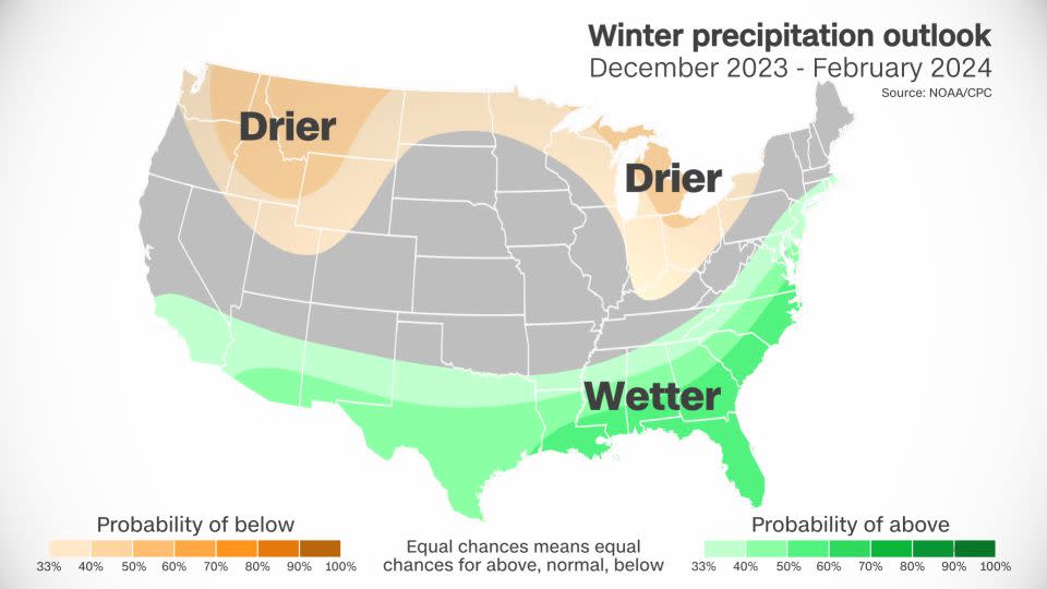 A wetter southern tier and a drier northern tier in an outlook for this winter from the Climate Prediction Center have all the fingerprints of an El Niño winter.