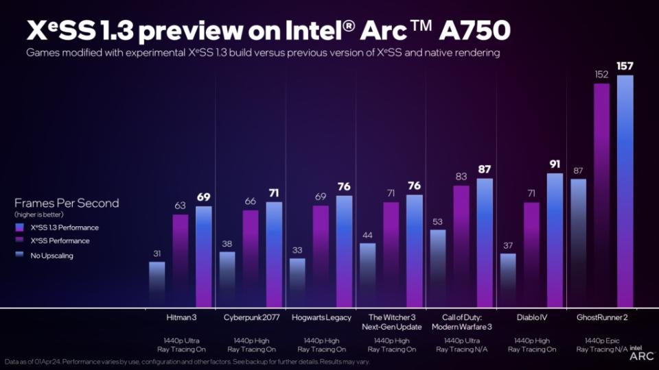 Intel XeSS 1.3 preview