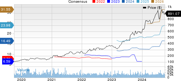 Eli Lilly and Company Price and Consensus