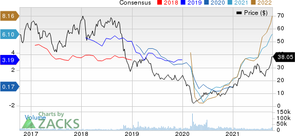 Ovintiv Inc. Price and Consensus