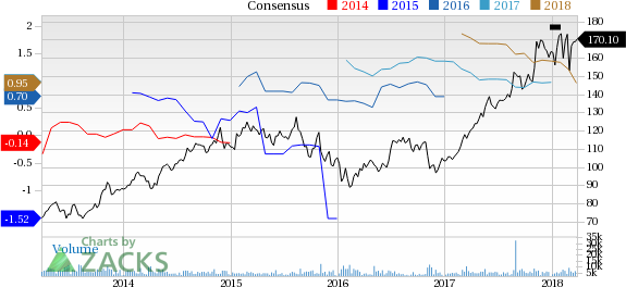 SBA Communications (SBAC) reported earnings 30 days ago. What's next for the stock? We take a look at earnings estimates for some clues.