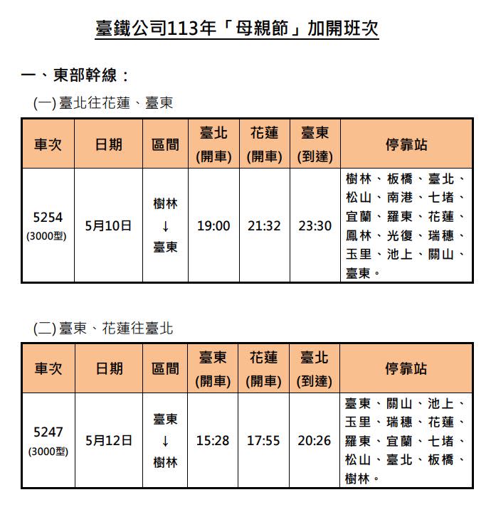 台鐵113年母親節加開列次時刻表。（圖／台鐵公司提供）