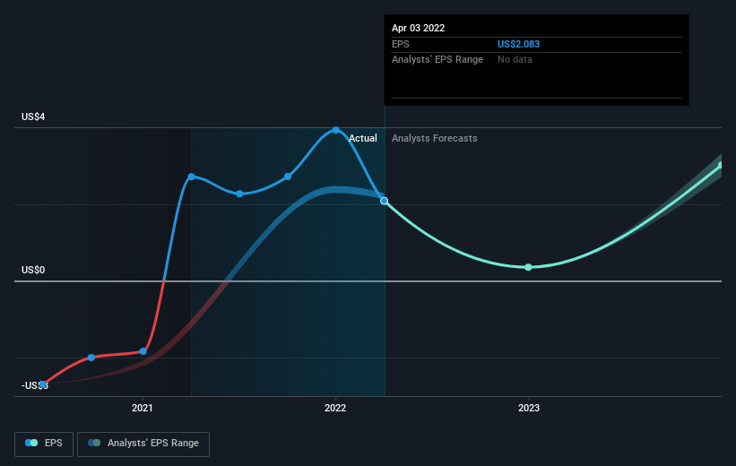 earnings-per-share-growth