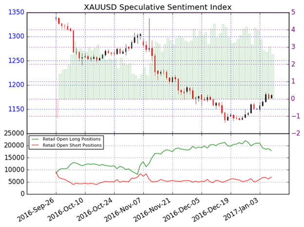 Gold Prices Stall After 7 Day Rally