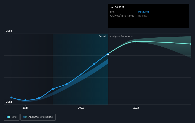 earnings-per-share-growth