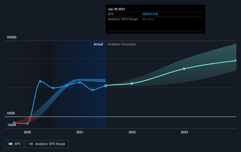 earnings-per-share-growth