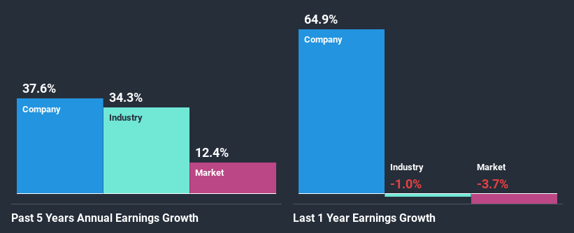 past-earnings-growth