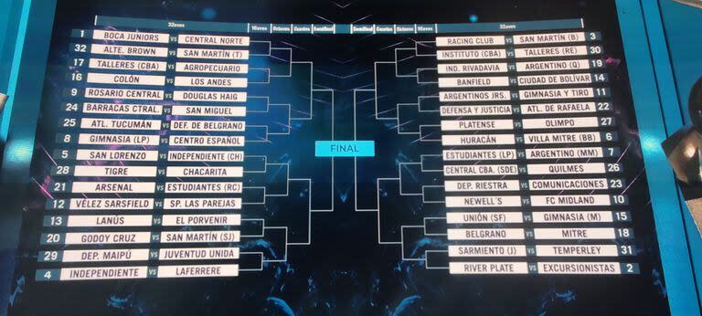 El cuadro de la Copa Argentina 2024, tras el sorteo