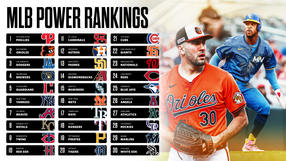 With about 60% of the season complete, the Phillies and Orioles are looking like the top of their respective leagues. (Bruno Rouby/Yahoo Sports)